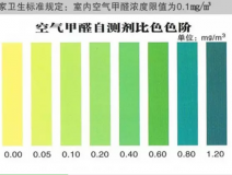 甲醛自測(cè)盒檢測(cè)真的不靠譜嗎？