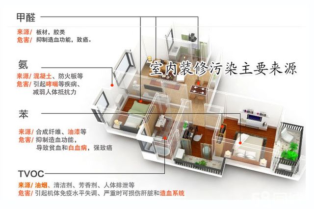 甲醛超標怎么辦？室內空氣污染再次被推上風頭浪尖