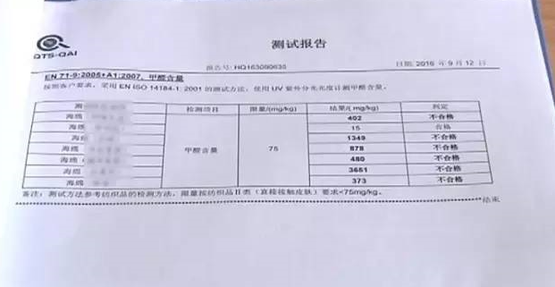 廚房去污神器“魔術(shù)擦” 竟然甲醛超標(biāo)！ 你家有嗎？