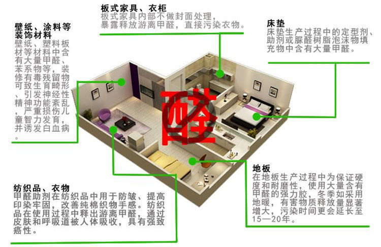 CBA***得分手發(fā)高燒吸氧0得分 教練：賓館房間新裝修，甲醛中毒導(dǎo)致的！