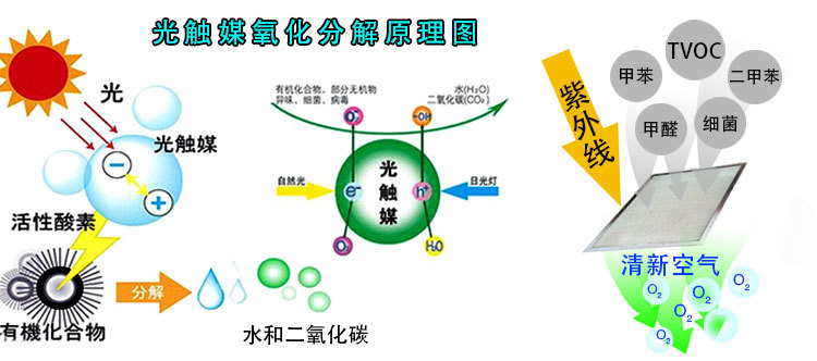 識別長短期的甲醛污染源，教你正確的杭州甲醛治理