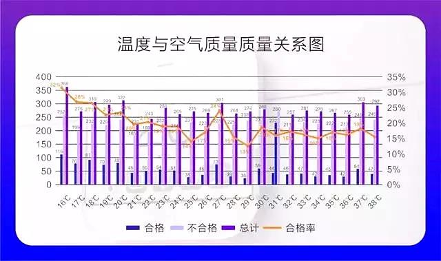 權(quán)威發(fā)布 |《2019中國室內(nèi)空氣污染狀況白皮書》