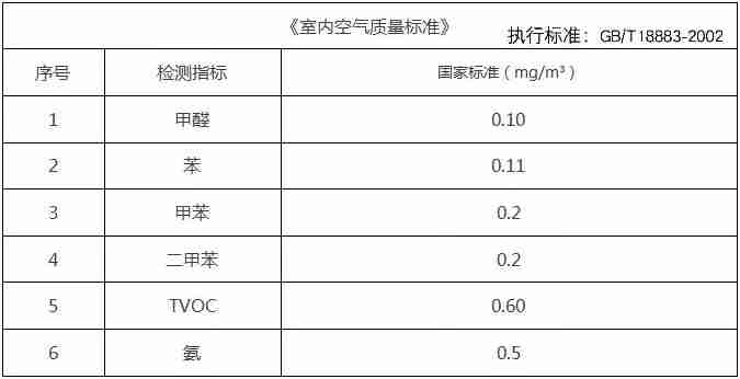 除甲醛從源頭做起非常很重要