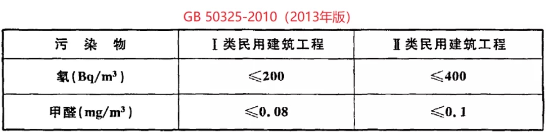 GB 50325-2020《民用建筑工程室內(nèi)環(huán)境污染控制標準》正式發(fā)布，8月將實施