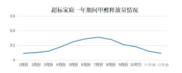 《2020國(guó)民家居環(huán)保報(bào)告》在杭州發(fā)布，67624個(gè)家庭超標(biāo)率為68%