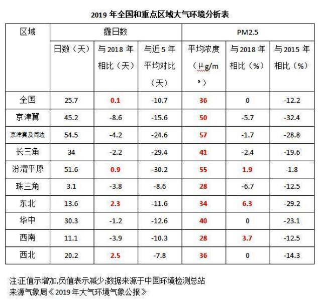 《2020國(guó)民家居環(huán)保報(bào)告》在杭州發(fā)布，67624個(gè)家庭超標(biāo)率為68%