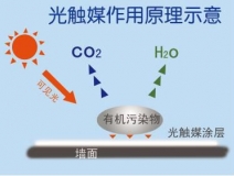 光觸媒除甲醛需要注意哪些事項？