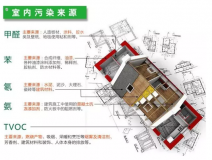 室內(nèi)裝修污染物究竟什么時候?qū)θ梭w的危害最大？