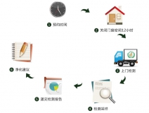 預(yù)約除甲醛公司進(jìn)行上門甲醛治理，一點(diǎn)都不難！