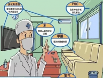 甲醛危害有多大？室內(nèi)甲醛治理怎么做