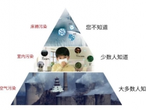 甲醛超標(biāo)怎么辦？室內(nèi)空氣污染再次被推上風(fēng)頭浪尖