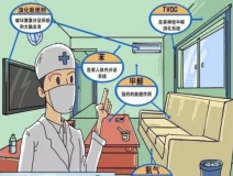 安全、快速除甲醛的秘密，就是這一點