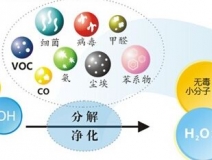 光觸媒的功效怎么樣，它能維持多長時間？