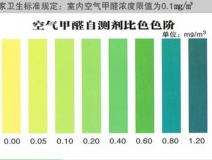 甲醛自測(cè)盒檢測(cè)真的不靠譜嗎？