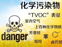 TVOC是什么？怎么去除TVOC？