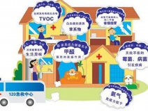 室內(nèi)空氣污染除了甲醛，還有……