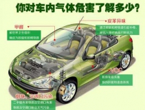 高溫暴曬后，不要直接進(jìn)入車內(nèi)，車內(nèi)升高的不止是溫度還有甲醛！