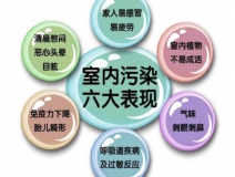 甲醛之外，還有哪些屬于室內(nèi)空氣污染