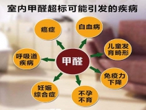 除甲醛加盟，該如何選擇優(yōu)秀的加盟對象呢？