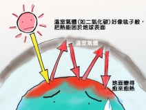 溫室效應(yīng)產(chǎn)生的主要原因是什么？我們又該如何解決