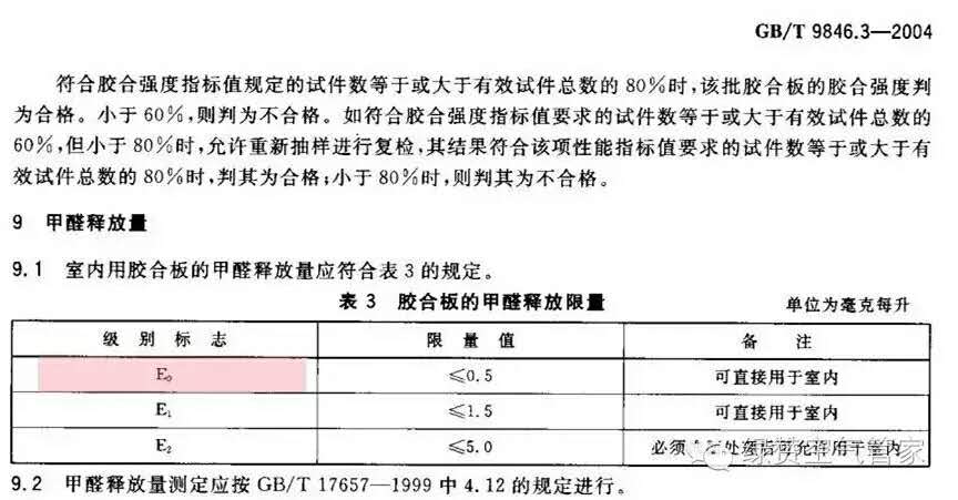 關(guān)于甲醛，你需要知道這些！