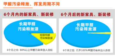 裝修季 | 如何破解家居甲醛檢測(cè)亂象叢生？